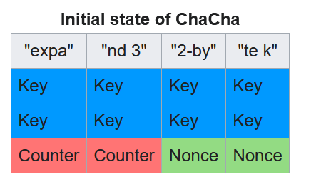 sshd-salsa-state