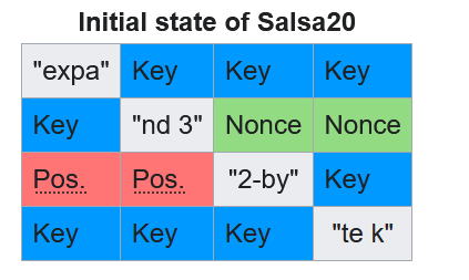 sshd-salsa-state